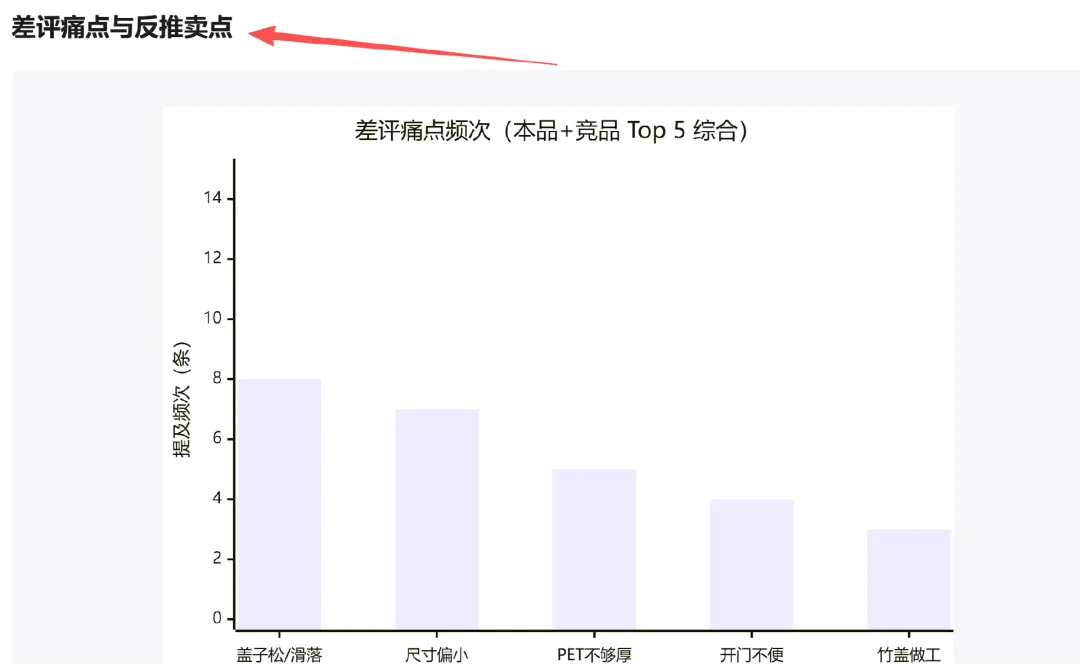 用AI跑转化，一批卖家赢麻了