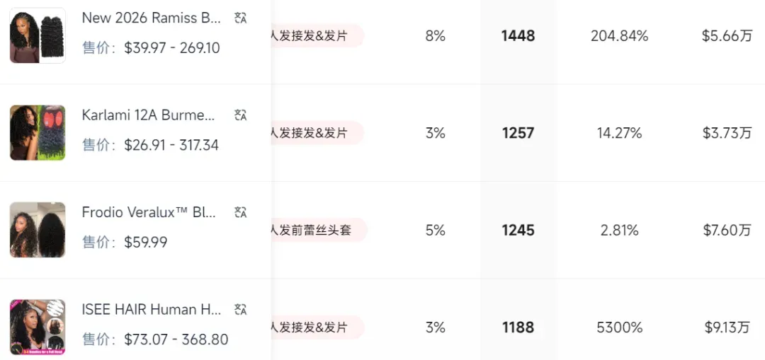 一款能“DIY”的许昌假发片,在TikTok美区爆卖650万