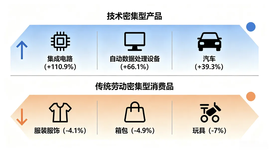 中国跨境电商,开始争夺定价权!