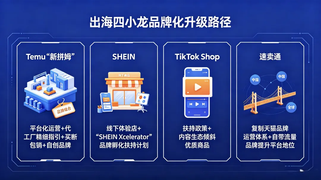 中国跨境电商,开始争夺定价权!