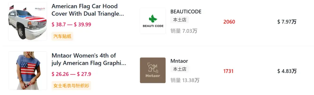 仅凭图文带货,TikTok一独立日爆款7天卖出百万!