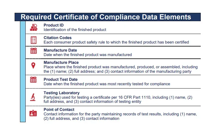 CPSC eFiling 落地倒计时！超详细“保姆级”实操指南来了！