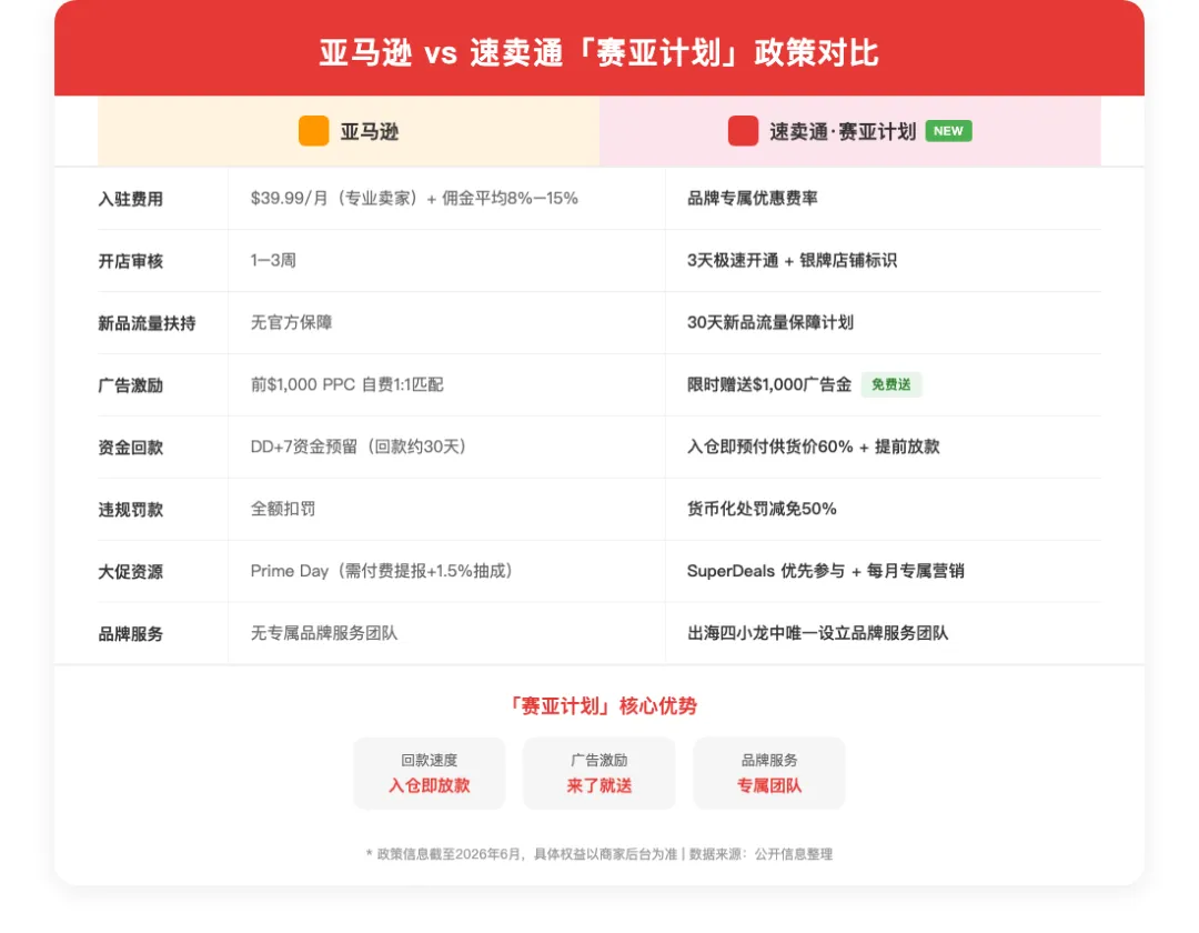 杀入亚马逊腹地!速卖通美国招商"赛亚计划"曝光