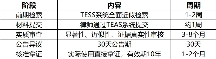 2026注册美国商标,应该注意什么?