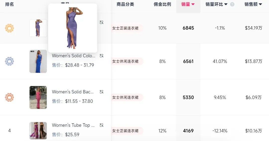 月销230万，这一女装小众品类在TikTok美区卖爆了