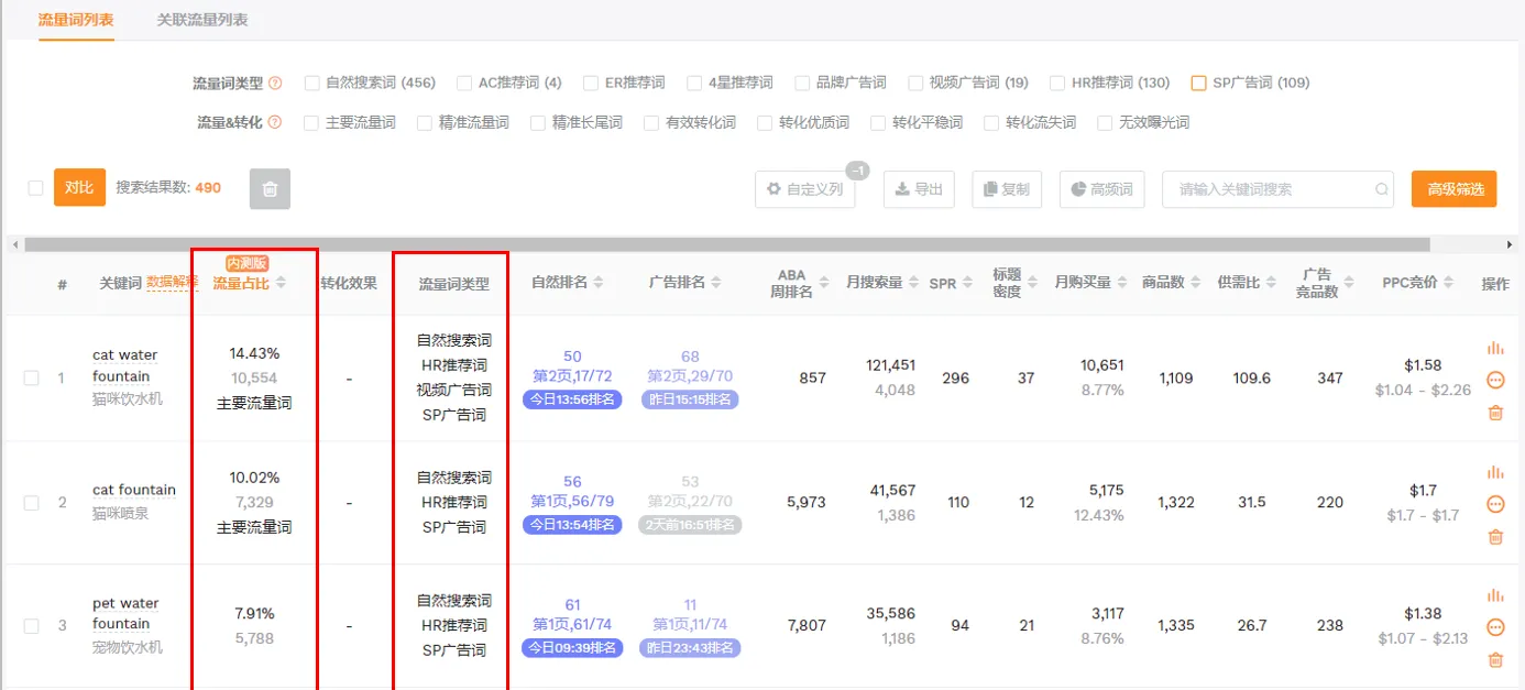 亚马逊竞品分析:竞品广告方案调研