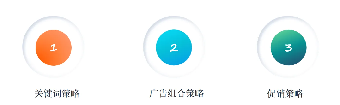 亚马逊竞品分析:竞品广告方案调研