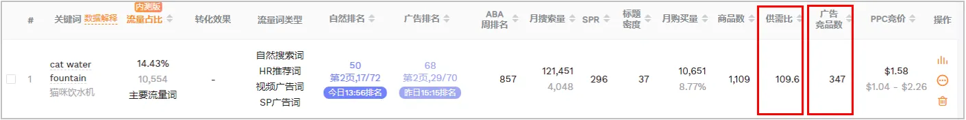 亚马逊竞品分析:竞品广告方案调研