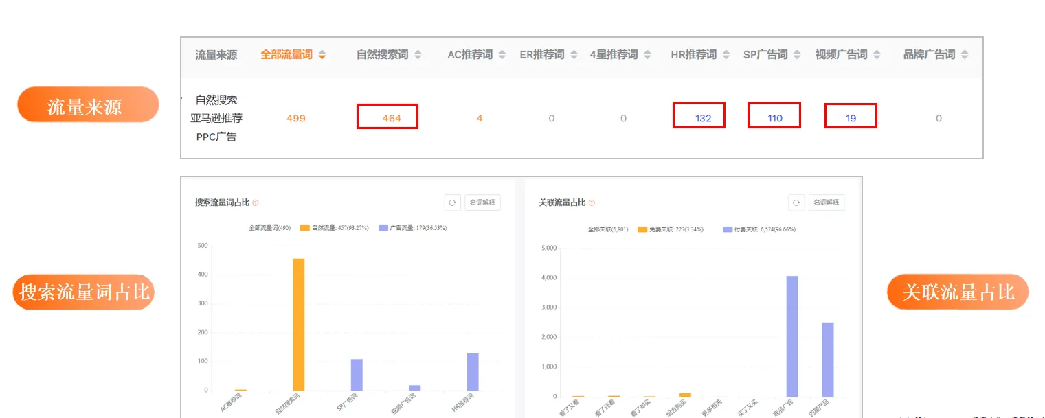 亚马逊竞品分析:竞品广告方案调研