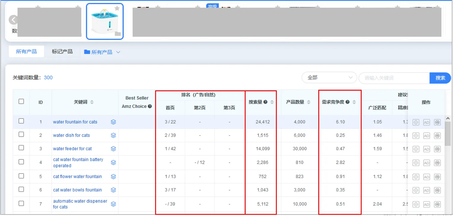 亚马逊竞品分析:竞品广告方案调研
