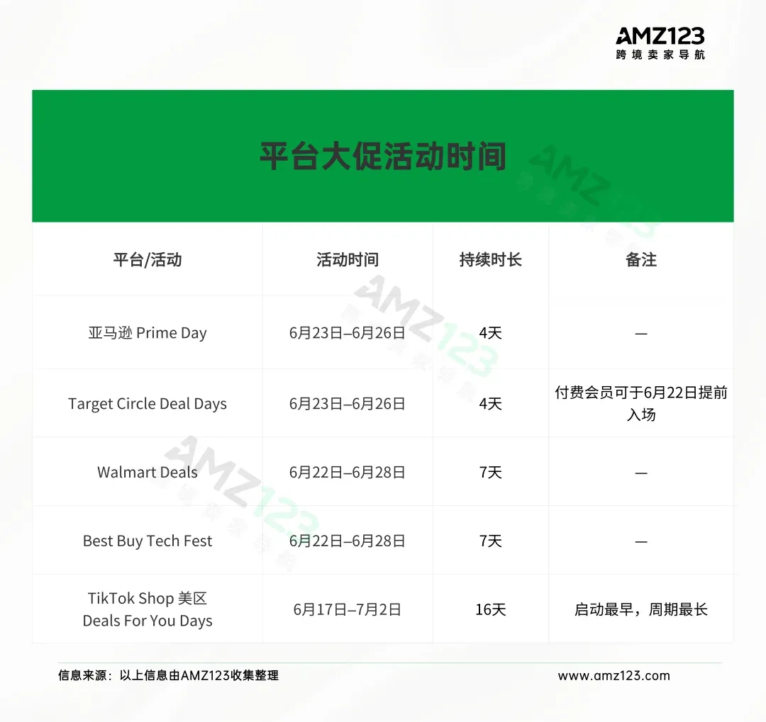 Prime Day混战,亚马逊卖家单量冰火两重天!