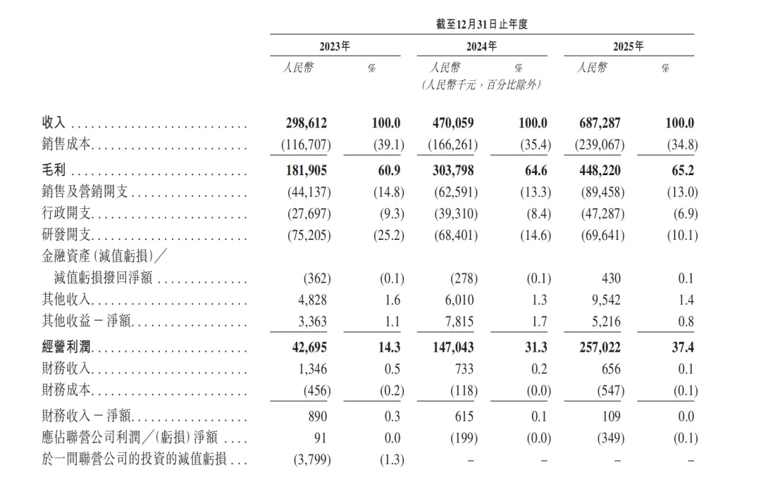 年营收6.87亿元！紫鸟母公司冲刺港股IPO