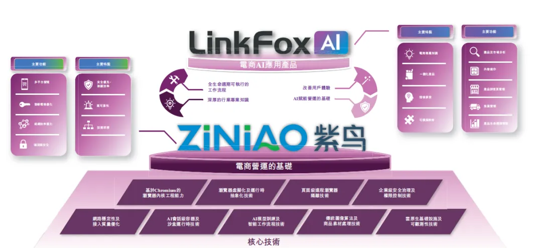 年营收6.87亿元！紫鸟母公司冲刺港股IPO