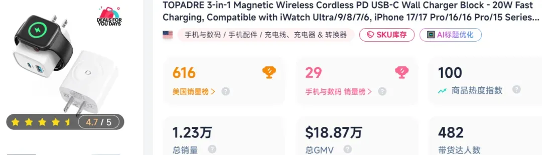 又一深圳3C配件火上TikTok，上线28天已卖上百万