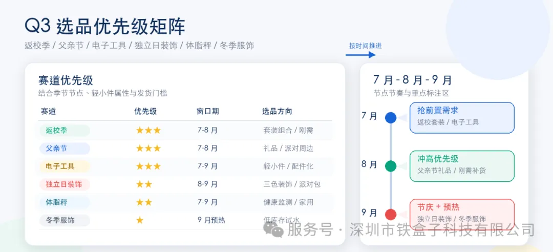 美客多46亿美元再押墨西哥，内含Q3选品策略建议