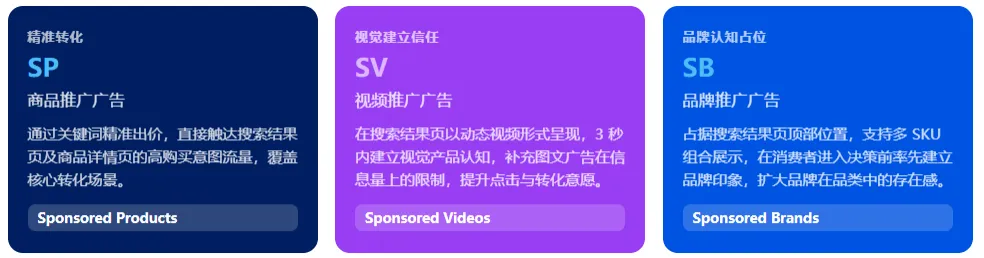 爆款增长方法论（上）：产品没选对，广告只是在放大问题