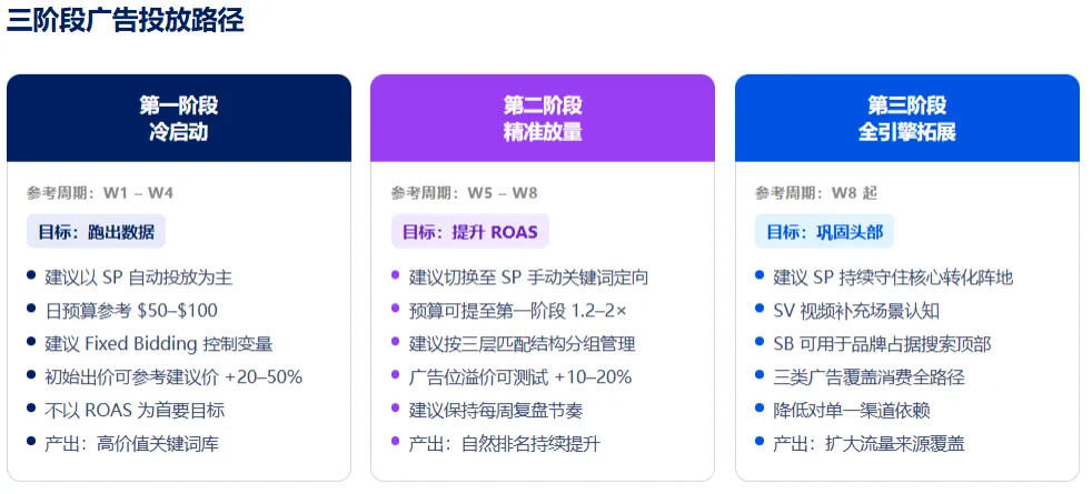 爆款增长方法论（上）：产品没选对，广告只是在放大问题