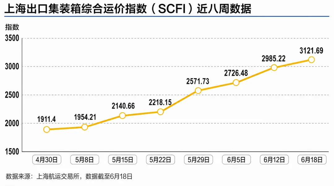 突发！美国50万尺海外仓疑似暴雷