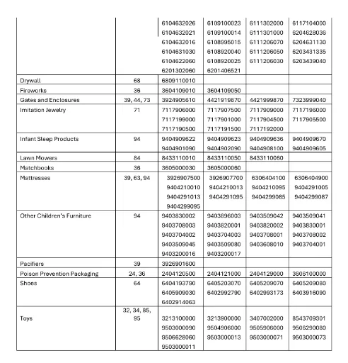 重要提醒 | 7月8日起强制实施，美国CPSC电子申报合规指南速看