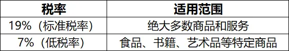 2026英国VAT、德国VAT与德国EPR全解析