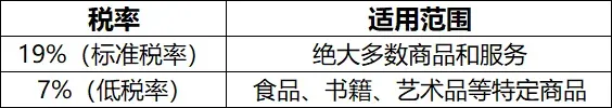 2026英国VAT、德国VAT与德国EPR全解析