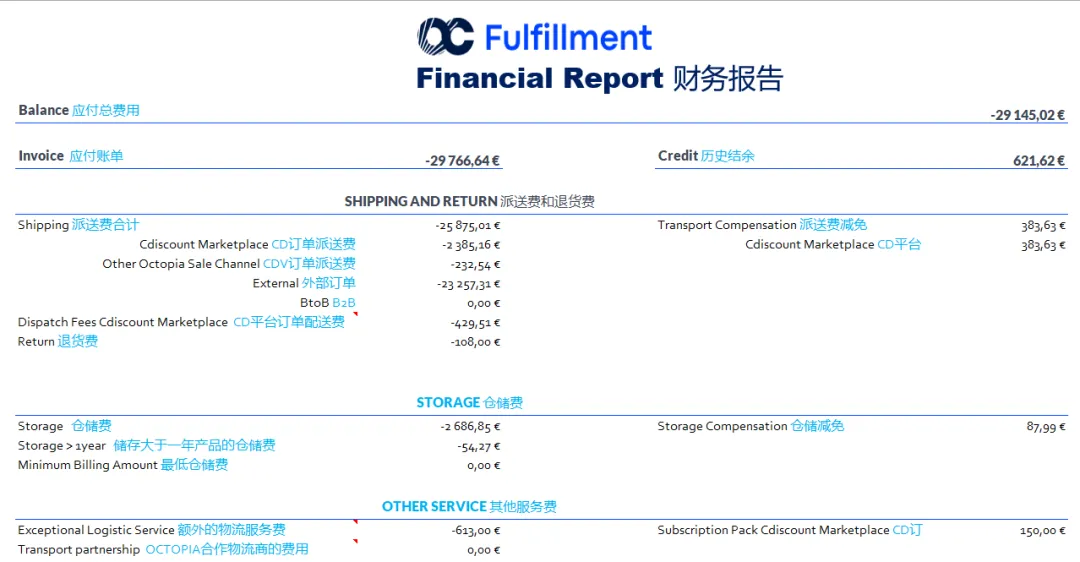 海外仓账单每月都在扣——看懂这9个模块，才知道钱都去哪了！