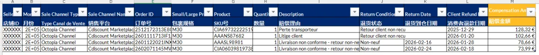 海外仓账单每月都在扣——看懂这9个模块，才知道钱都去哪了！
