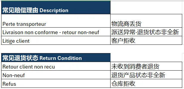 海外仓账单每月都在扣——看懂这9个模块，才知道钱都去哪了！