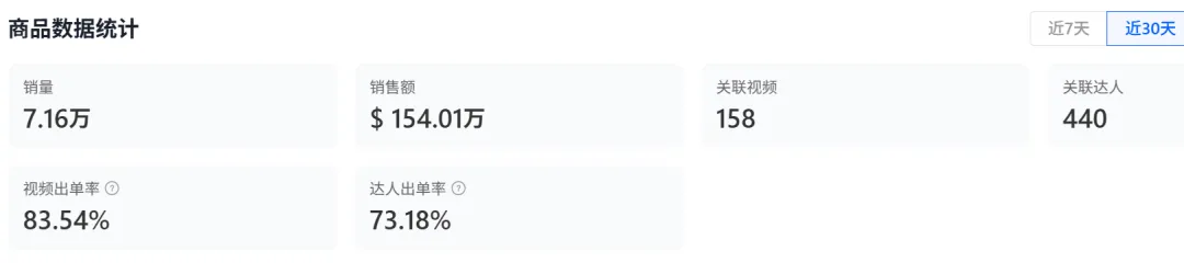 一天直播超50场！TikTok一款吊扇灯30天卖出千万GMV