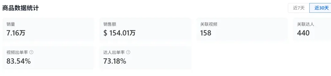 一天直播超50场！TikTok一款吊扇灯30天卖出千万GMV