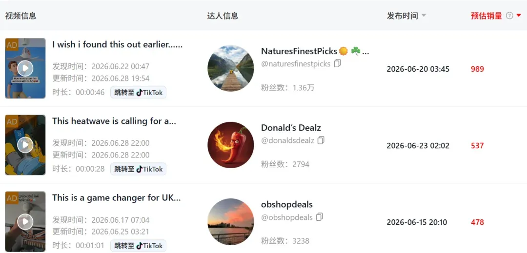 一天直播超50场！TikTok一款吊扇灯30天卖出千万GMV