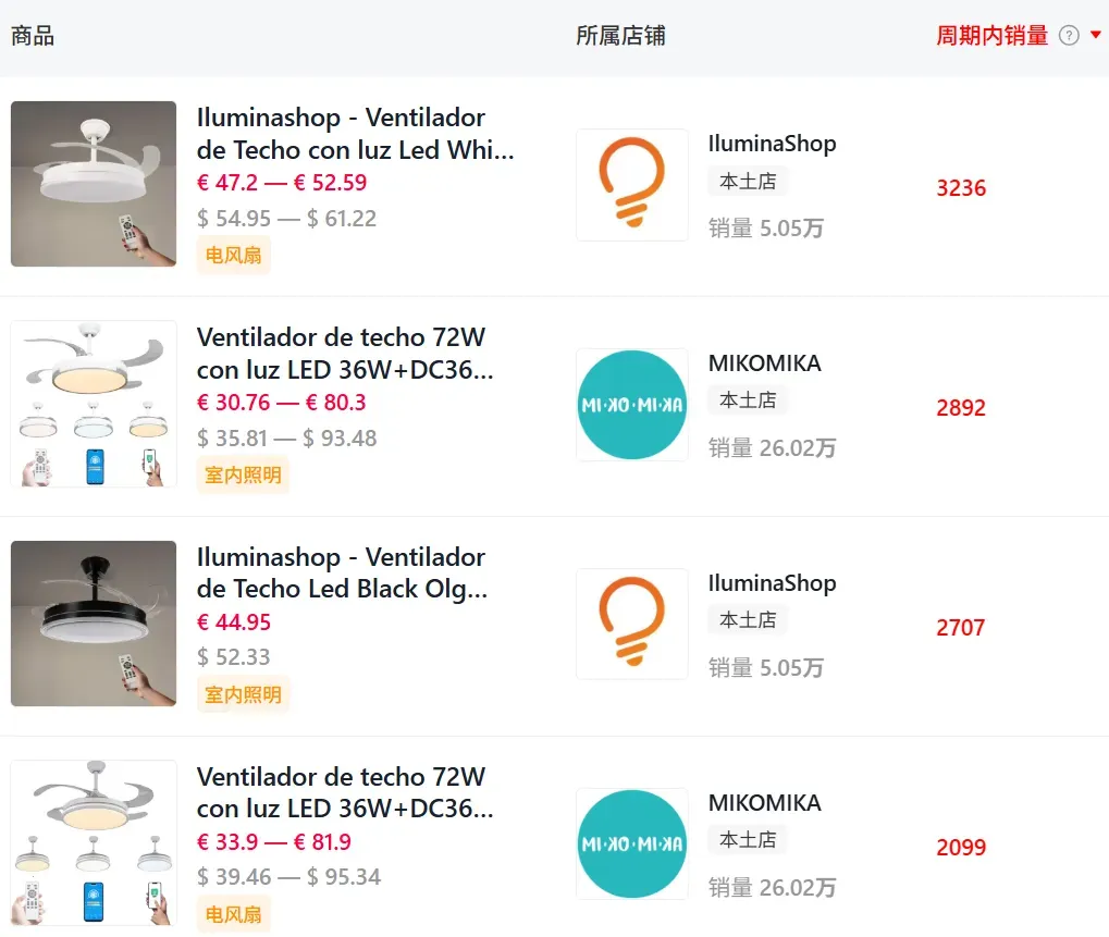 一天直播超50场！TikTok一款吊扇灯30天卖出千万GMV