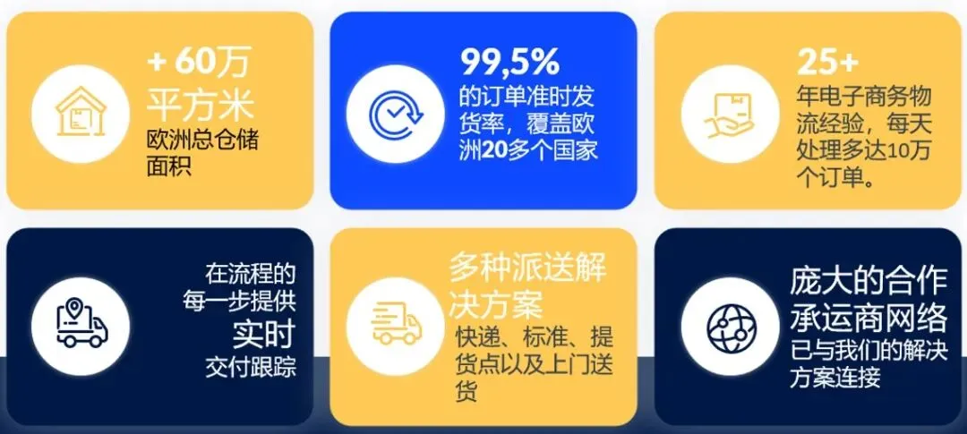 OCTOPIA海外仓 --法国/西班牙/英国