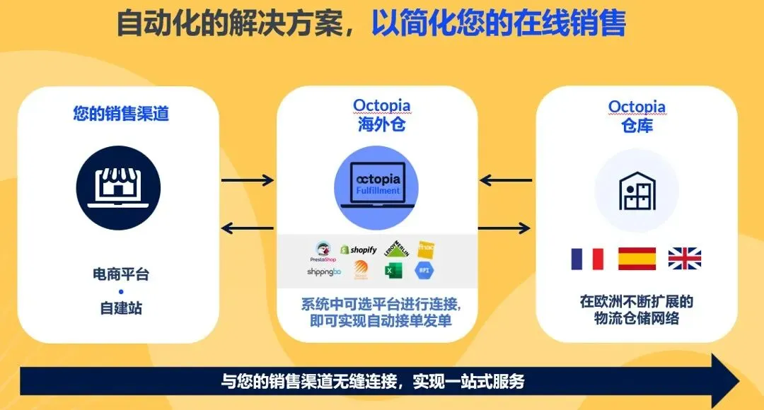 OCTOPIA海外仓 --法国/西班牙/英国