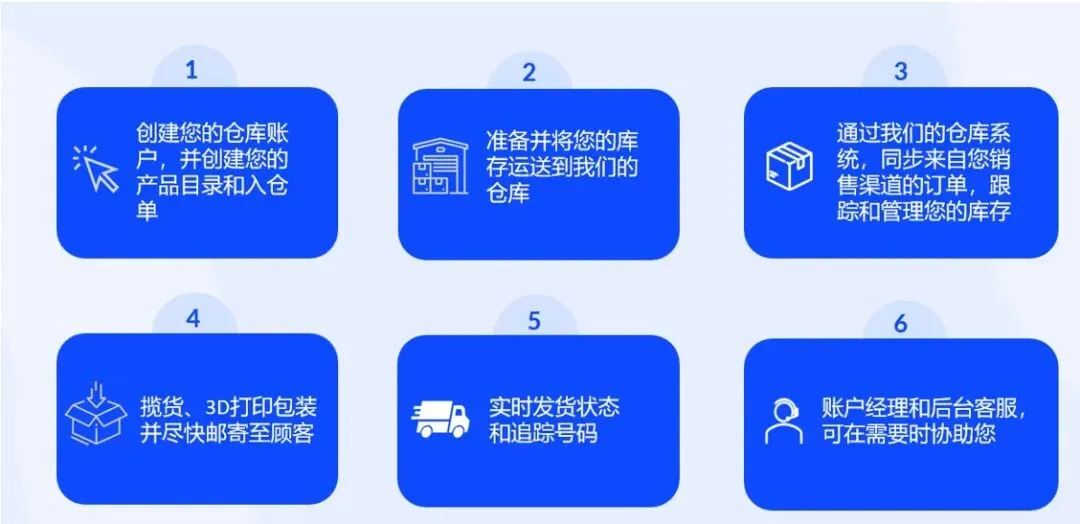 OCTOPIA海外仓 --法国/西班牙/英国