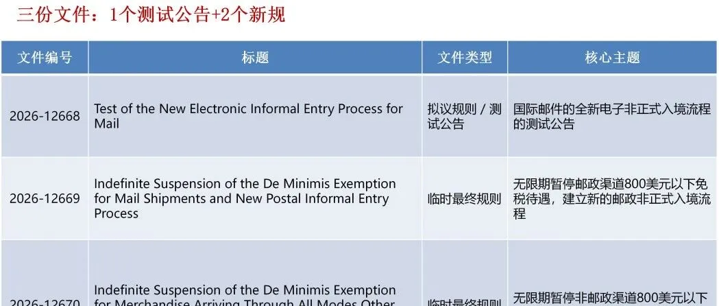 全面梳理｜美国海关CBP 6月24日发布的新规（3份文件：1测试公告+2新规）