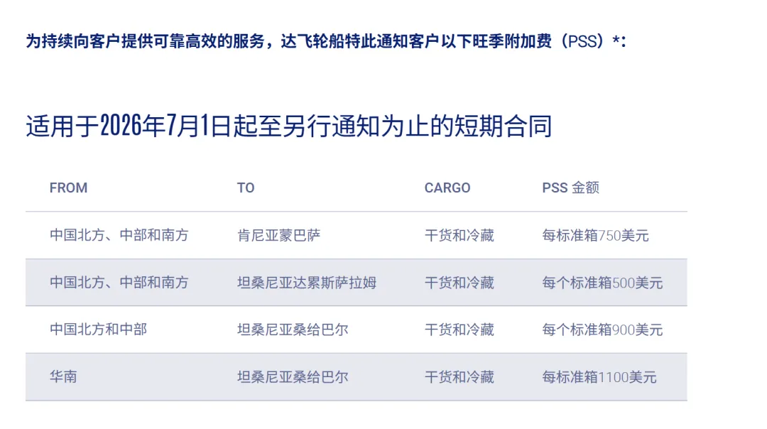 7月海运费再涨，一批卖家利润或被吞