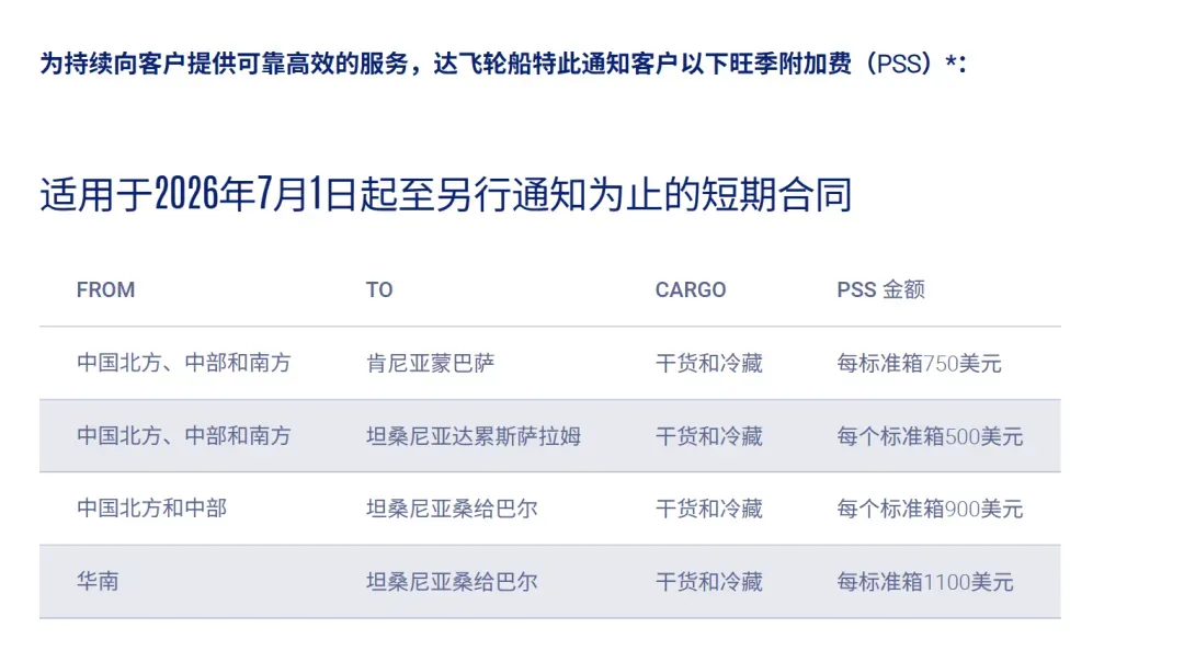 7月海运费再涨,一批卖家利润或被吞