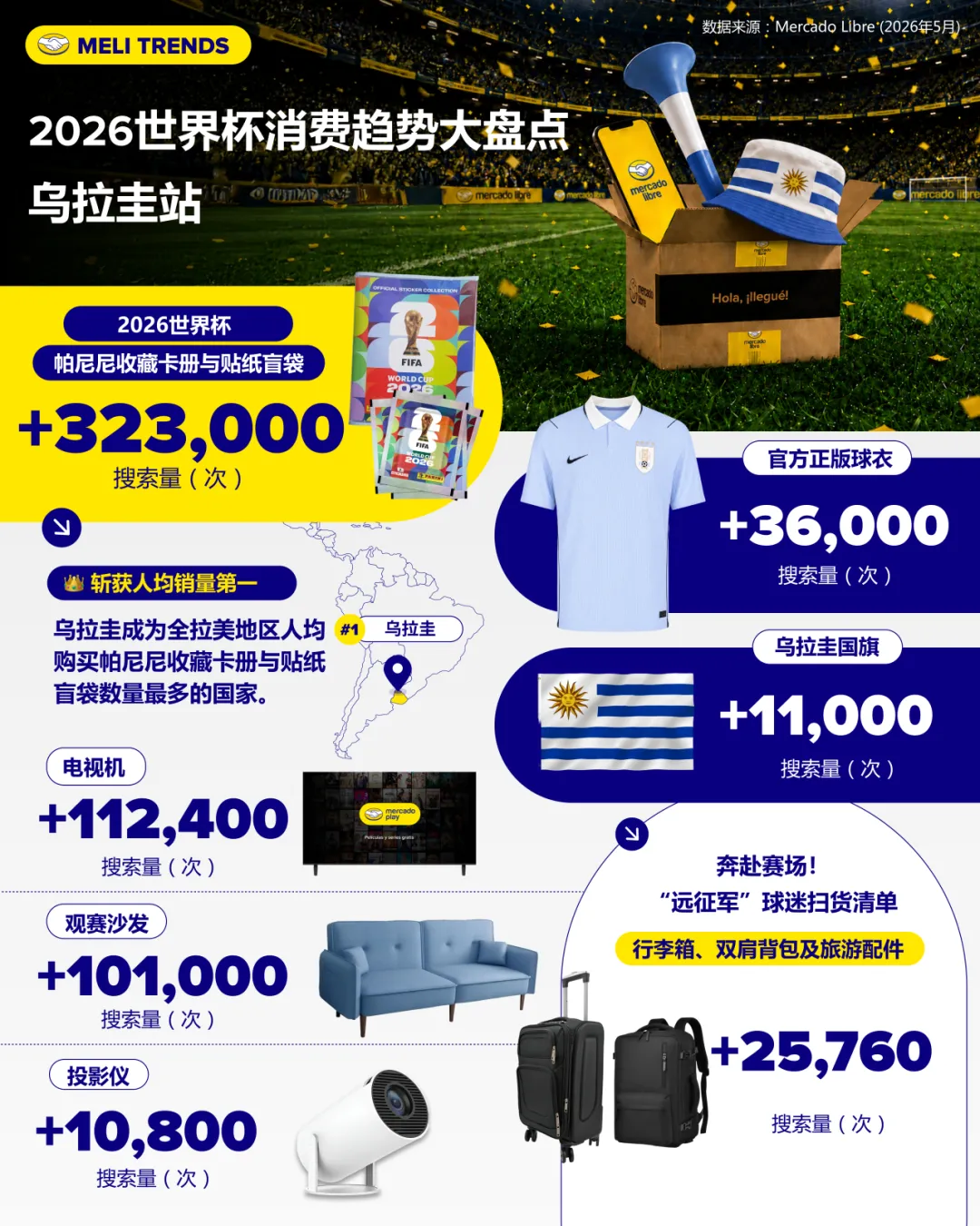 重磅首发 | 2026世界杯拉美5国电商趋势报告，跨境卖家必看！