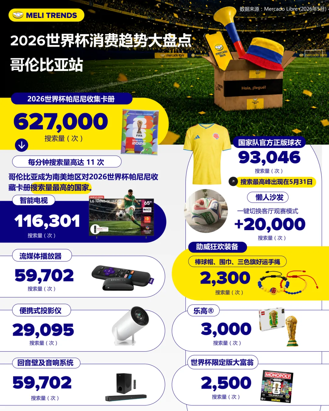 重磅首发 | 2026世界杯拉美5国电商趋势报告，跨境卖家必看！