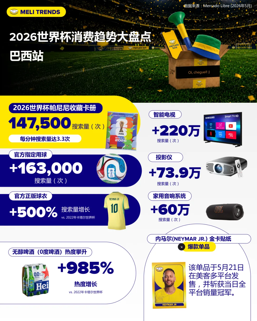重磅首发 | 2026世界杯拉美5国电商趋势报告，跨境卖家必看！