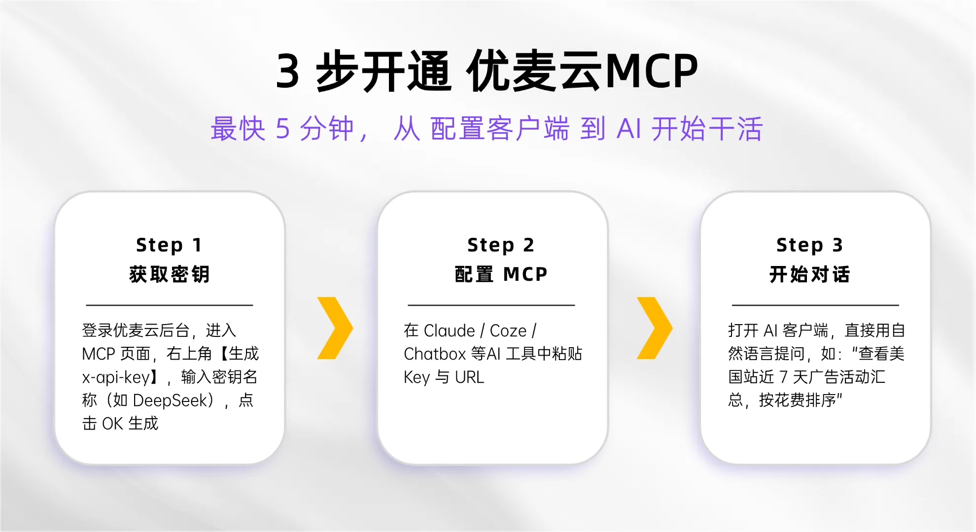 让你的 AI 真正参与亚马逊运营!优麦云「MCP」内测上线,最高30天免费试用!