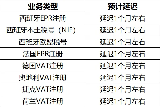 欧洲高温假来袭，VAT/EPR注册时效大幅延迟——跨境卖家如何应对“夏休”与PPWR的双重夹击？