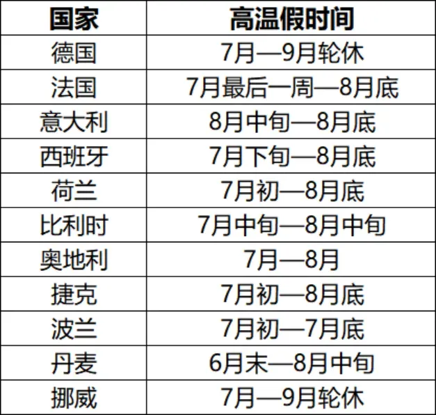 欧洲高温假来袭，VAT/EPR注册时效大幅延迟——跨境卖家如何应对“夏休”与PPWR的双重夹击？
