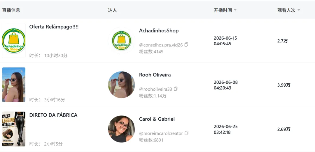 国产保暖裤刷屏巴西TikTok,爆款已经卖了90万+