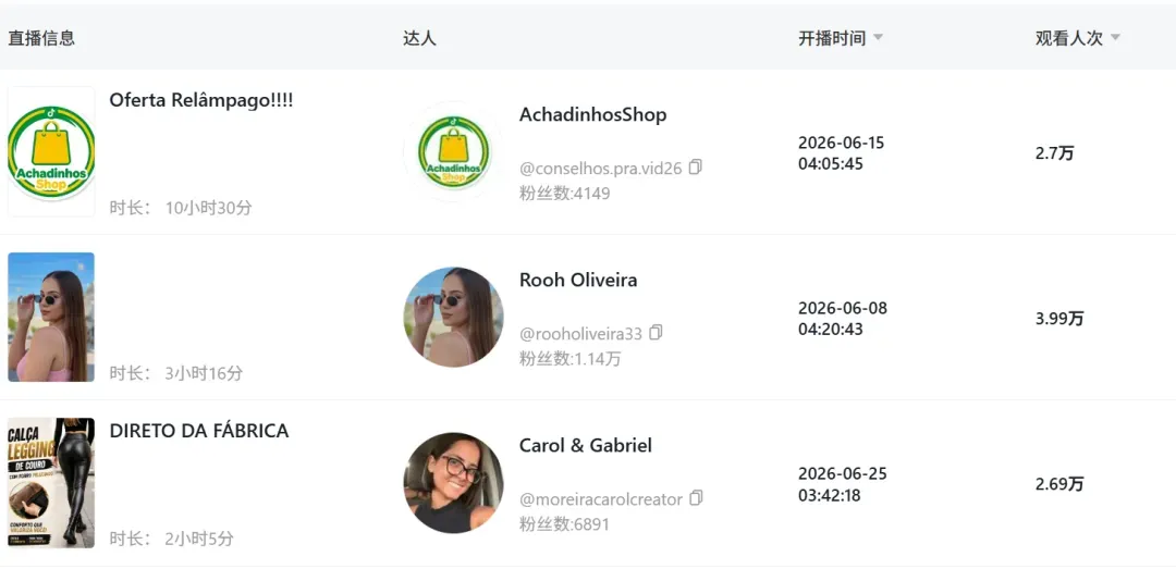 国产保暖裤刷屏巴西TikTok,爆款已经卖了90万+