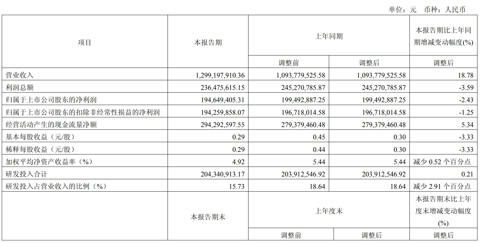 单季度赚了近2亿,道通科技再度冲刺港股IPO