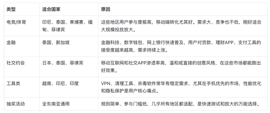 2026年联盟营销最佳市场(GEO)全解:从选地区到放大收益