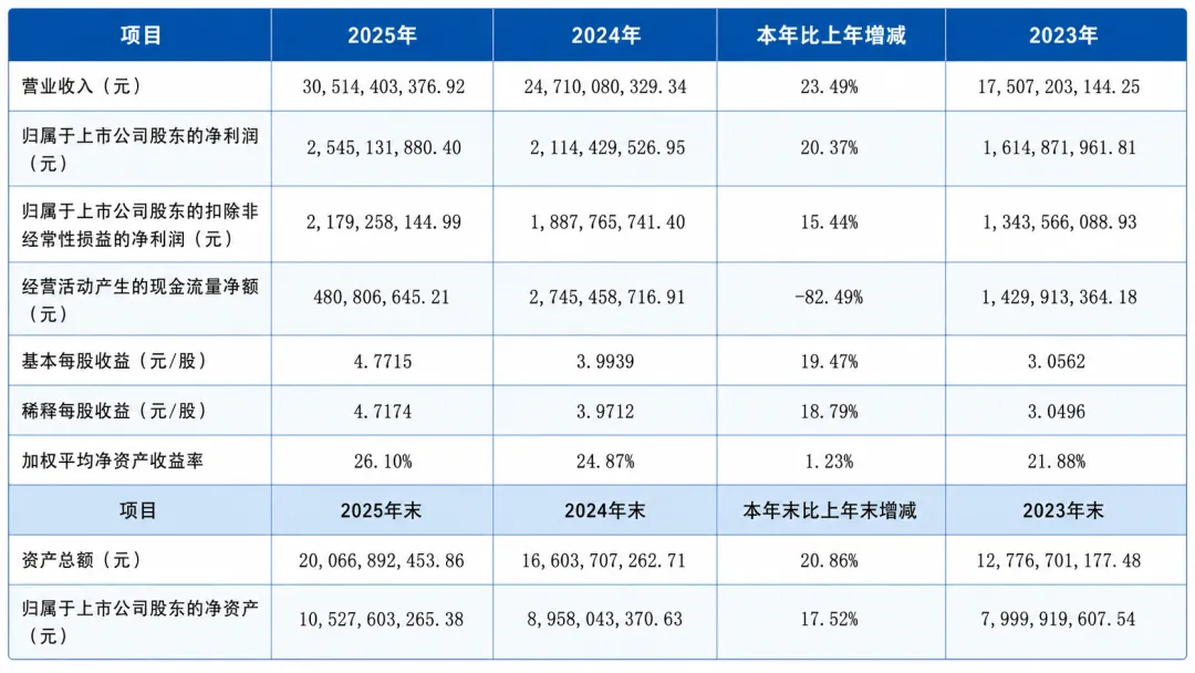 安克创新赴港上市,挂牌首日即破发