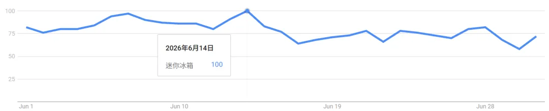 月入500万,宁波老板靠车载冰箱在TikTok赚疯了